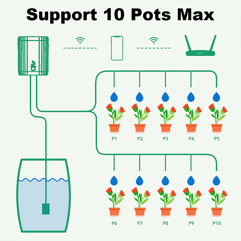 WiFi Smart Drip Irrigation Aut - огляд і ціна Urban Farming System